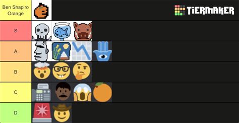 Emoji war tierlist Tier List (Community Rankings) - TierMaker