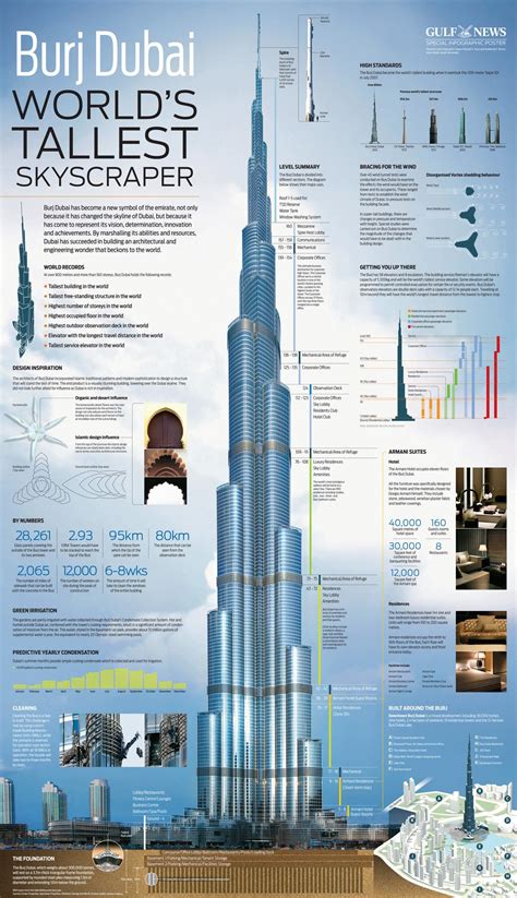 World's Tallest Tower — The Burj Khalifa | Visual.ly | Dubai architecture, Skyscraper ...