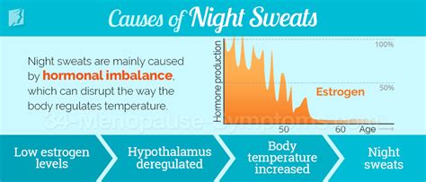 Night Sweats Symptom Information | 34 Menopause Symptoms