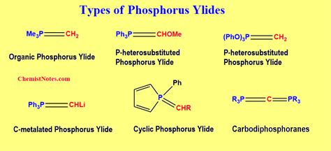 Phosphorus ylide: Definition,6 types, synthesis, useful application ...