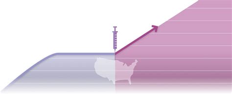 Vaccine rates rise: COVID-19 vaccine rates by state in data and charts