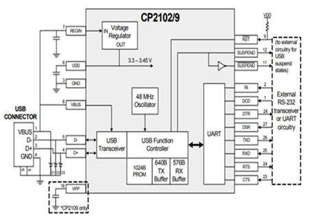 CP2102 UART Module: Pinout and Use it to Program Arduino Pro Mini