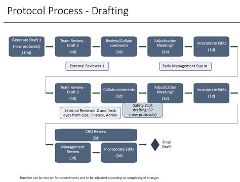 Process/sequence diagrams with many steps; Issue #415 May 29, 2018 ...