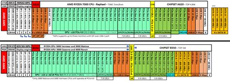 AMD A620 Chipset Specs Potentially Revealed | TechPowerUp