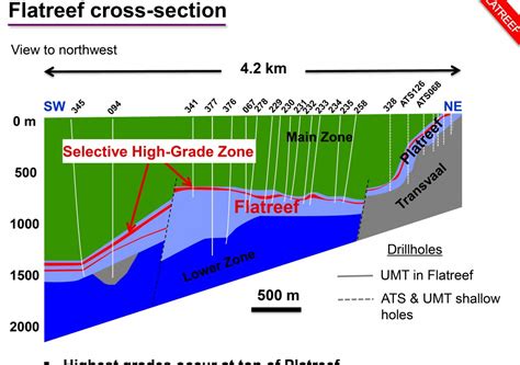 Ivanhoe Mines Platreef Project – Game Changer in South Africa | Geology ...