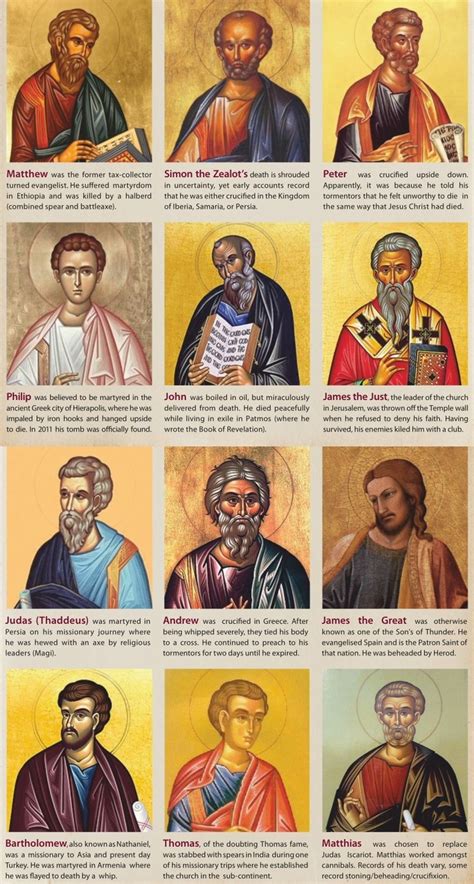 How the Twelve Apostles died - or so it is written. : r/coolguides