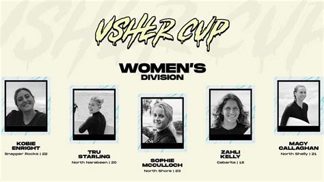 Gold Coast surfing competition Usher Cup to become ‘world club ...