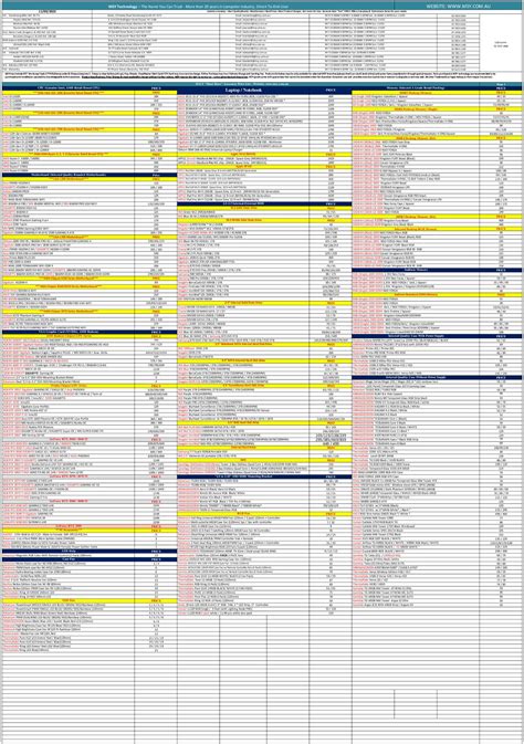 MSY Technology Catalogue - 11/03 - 11/03/2022 | Rabato