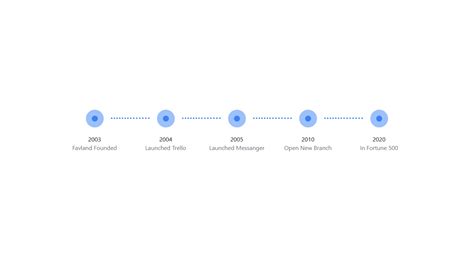 48 Bootstrap Timelines