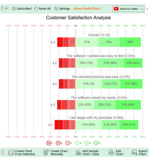 Six Point Likert Scale – NBKomputer