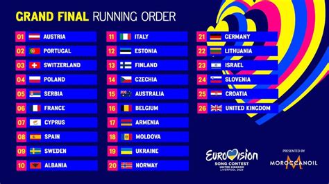 Eurovision 2023, la scaletta della finale, sfida Finlandia Svezia. • TristeMondo.it