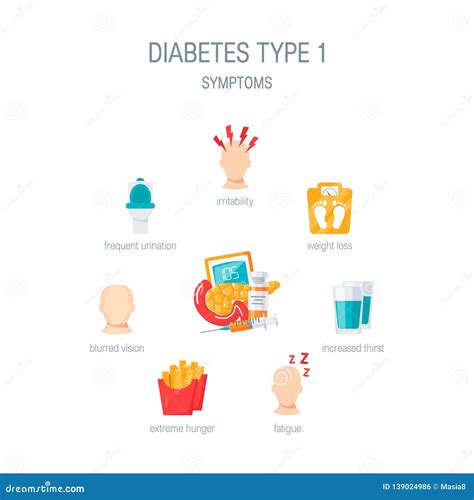 Symptoms Of Diabetes