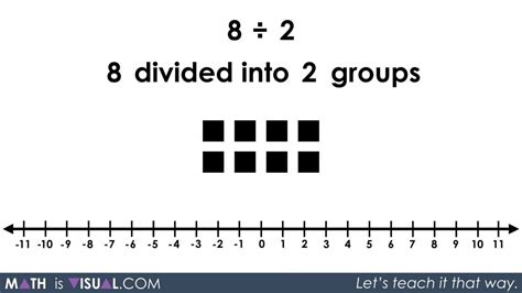 Division - Quotative and Partitive Division.039 8 divided into 2 groups ...