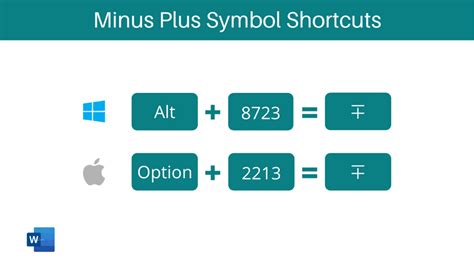 MS Word (∓) - How to type Minus Plus on Keyboard (-+) - How to Type ...
