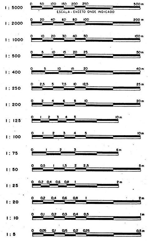 How To Draw Architectural Graphic Scale – Warehouse of Ideas