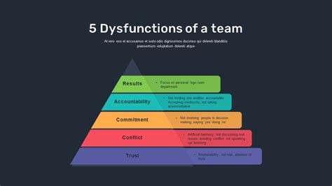 Leadership Dysfunctions Of A Team: PowerPoint Template, 56% OFF