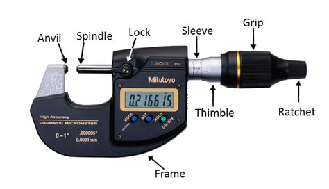 11 Types Of Micrometers - Advanced Metrologist Guide! - DML