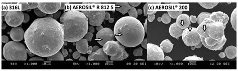 Materials | Free Full-Text | Use of Fumed Silica Nanostructured Additives in Selective Laser ...