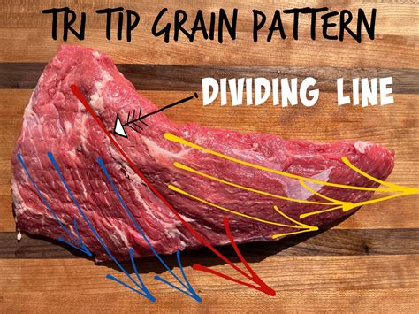 How to Slice Turkey Breast Against the Grain for Perfectly Tender Meat ...