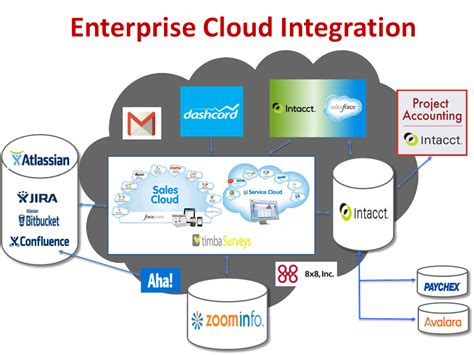 Enterprise Cloud Computing | Bluestone Consulting Group