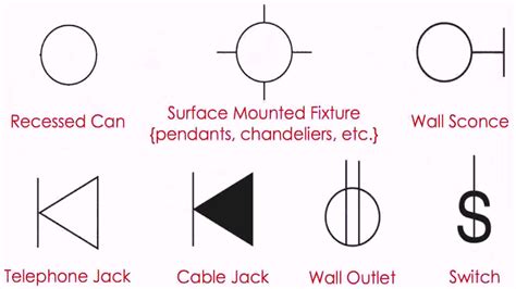 Symbol For Electrical Outlet On Floor Plan - DaddyGif.com (see description) - YouTube