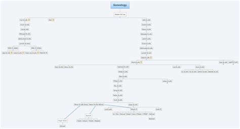 Genealogy - XMind - Mind Mapping Software