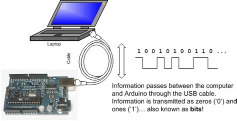 Arduino Tutorial - Lesson 4 - Serial communication and playing with data