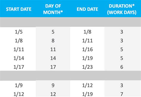 How to Make a Google Sheets Gantt Chart: Template | TeamGantt