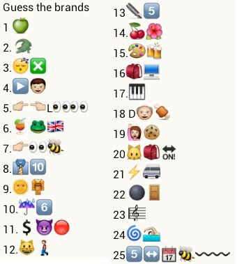 Guess the Emoji: Identify these 25 Brand Names