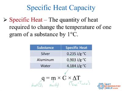 Chemistry Lesson: Heat & Specific Heat Capacity - Get Chemistry Help