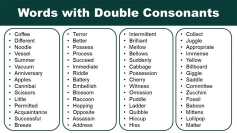 English Words with Double Consonants - GrammarVocab