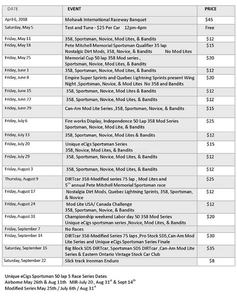 Mohawk International Raceway Releases 2018 Racing Schedule – Race Pro ...