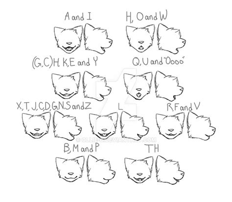 .:Lip-sync chart:. Tutorial by Ollie-C on DeviantArt