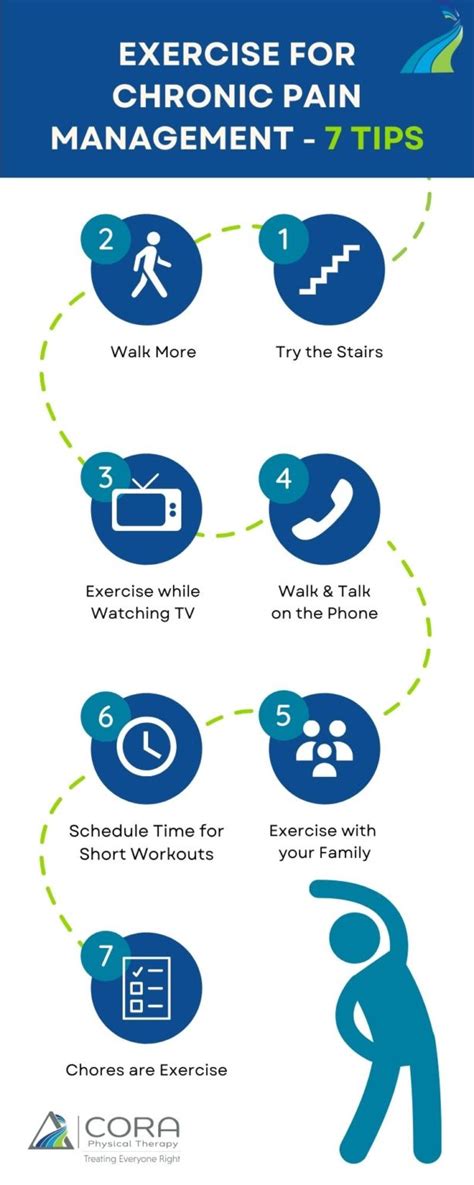 Exercise for Chronic Pain Management - 7 Tips - CORA Physical Therapy