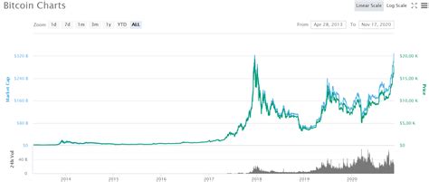 Bitcoin Breathing Down Mastercard's Neck as Its Market Cap Reaches All ...