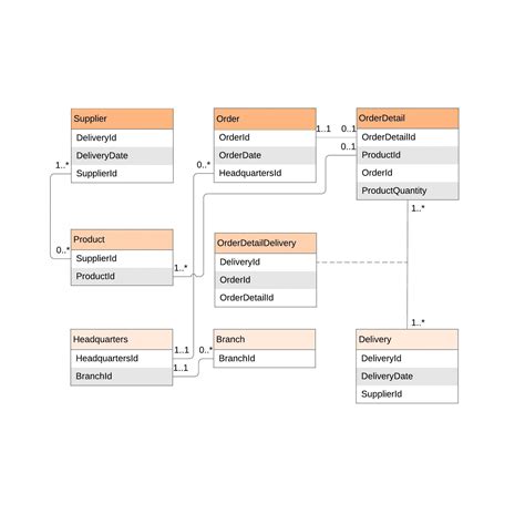 Erd Relationship Types | ERModelExample.com