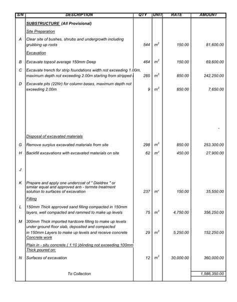 Bill Of Quantity For Building Construction Types Of Bill Of Quantities ...