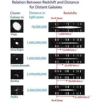 Discoveries - Edwin Hubble