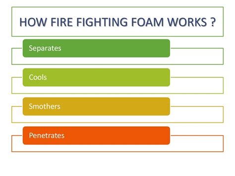 fire fighting foam