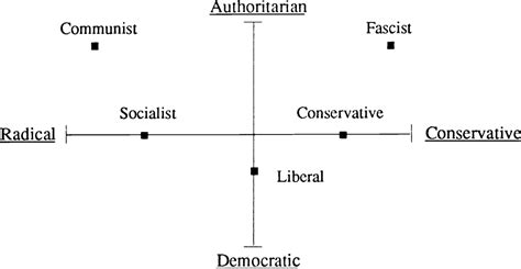 Understanding the Entire Political Spectrum | Cursor