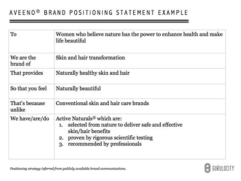 4 Reasons Why Aveeno's Brand Positioning Statement is Great - GURULOCITY Brand Management Institute