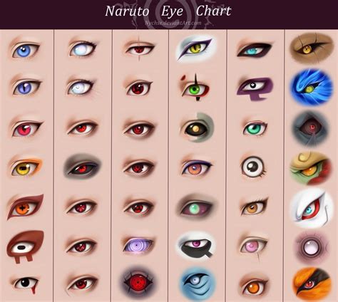 Naruto Eye Chart | Naruto eyes, Anime eyes, Eye chart