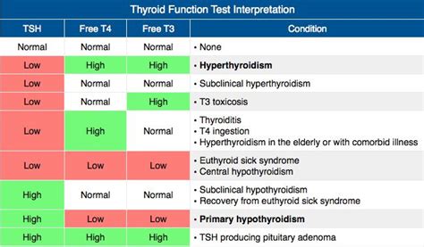 Rosh Review | Medical mnemonics, Thyroid, Online nursing schools