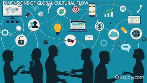 The Five Dimensions of Global Cultural Flow - Lesson | Study.com