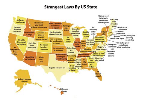 Stranges Laws By State - Get911Calls.com