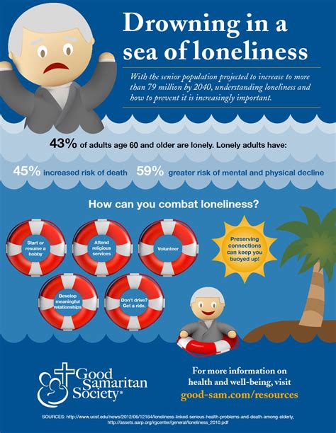 Preventing loneliness as you age [infographic] | Good Samaritan Society