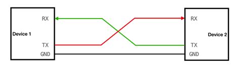 UART – MUREX Robotics Documentation