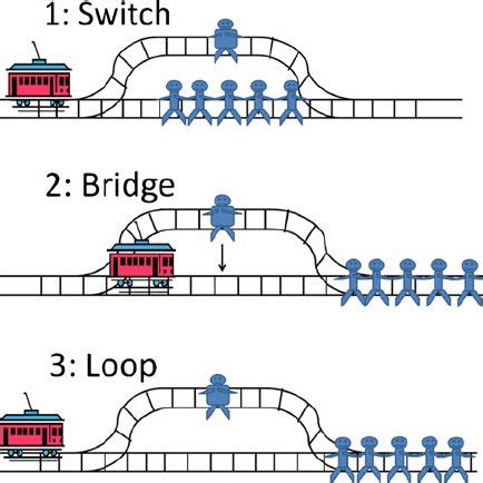 (PDF) A Review and Systematization of the Trolley Problem