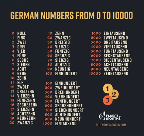 German Number Pronunciation