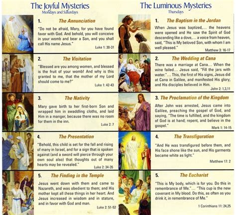 Guide to the Rosary - Welcome to Mary MoM Youth Faith Formation